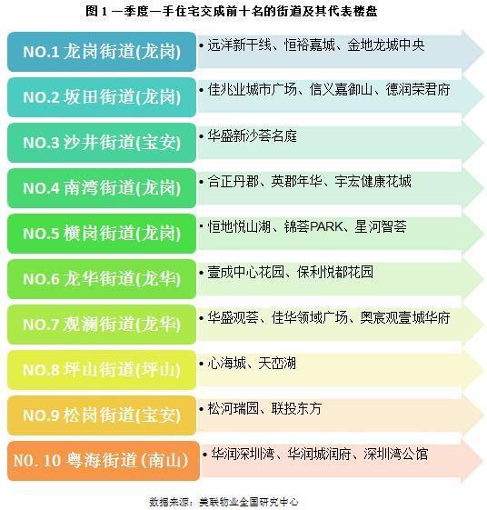 布吉街道gdp2020_布吉要 变身 了 告别脏乱差堵,这些变化即将惊艳到你