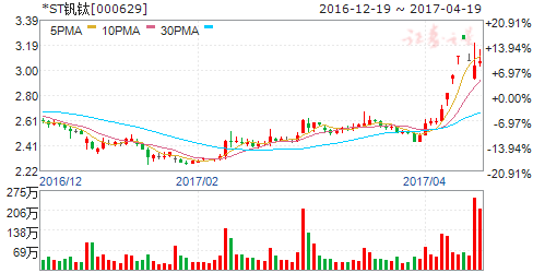 *ST钒钛暂停上市