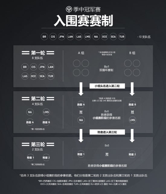 《英雄联盟》2017季中冠军赛观赛指南