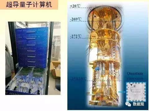 世界首台光量子计算机在中国诞生 比国际同行快万倍