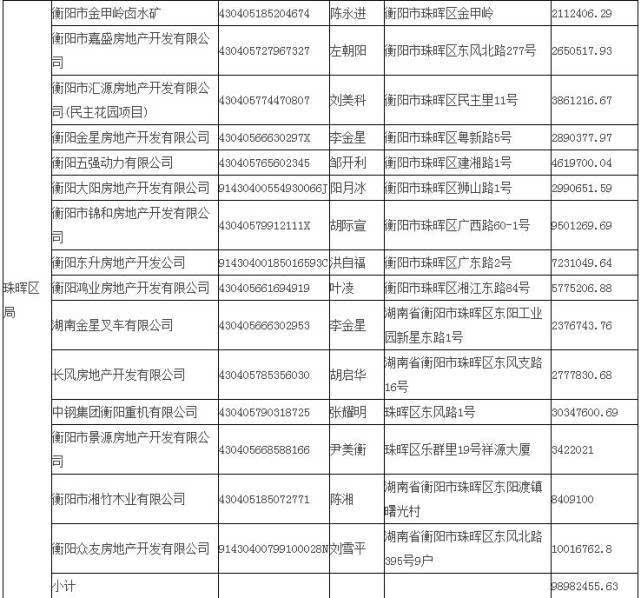 衡阳2017年第一季度gdp_衡阳市珠晖区召开经济形势分析会一季度GDP增长12.8%