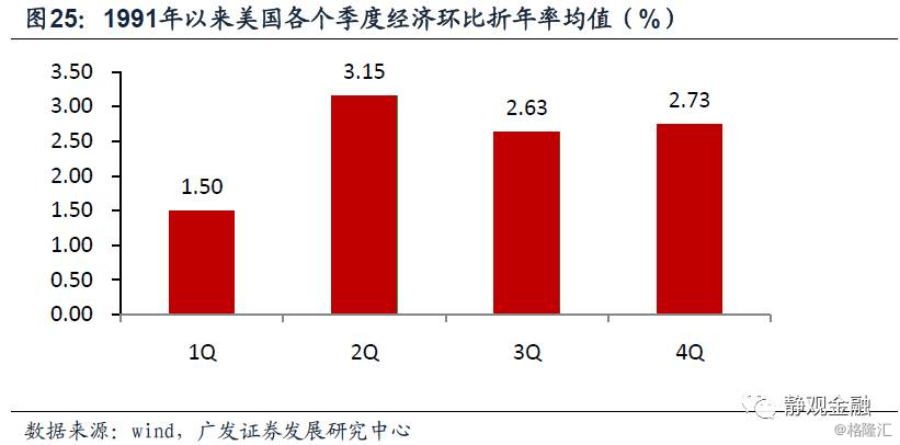 7普人口数据预测_中国人口预测(3)