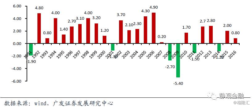 美国的家庭人口结构_美国人口思维导图(3)