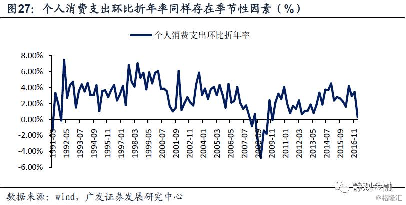 美国的家庭人口结构_美国人口思维导图