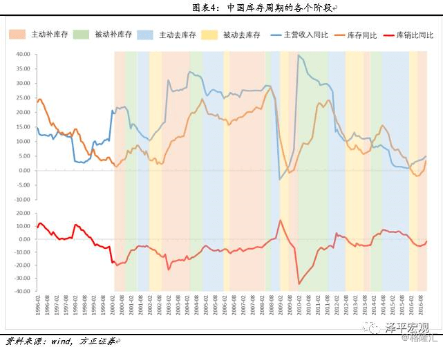 中国投资占gdp比重_中国制造业占gdp比重(2)