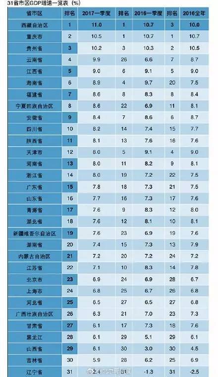 涮gdp_中国gdp增长图