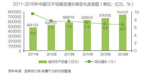 中国人口收入水平_中国人口老龄化 中国人口收入水平