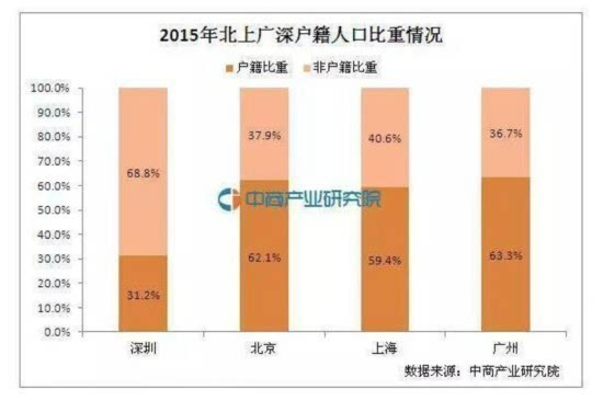 上海户籍人口负增长_上海户籍人口持续负增长-上海 两会 直击(3)