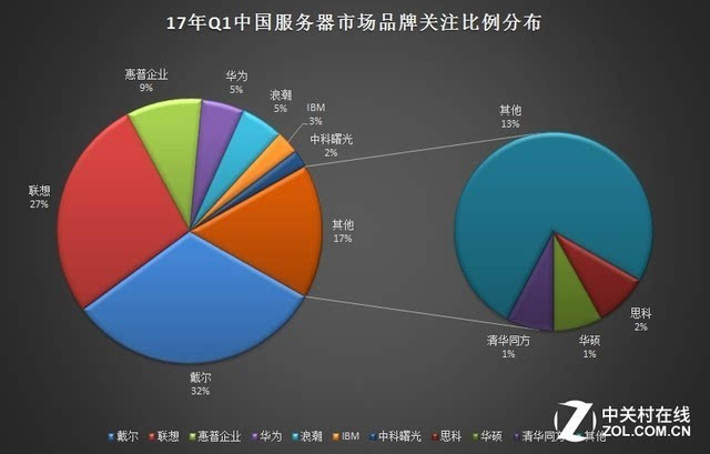 刷GDP最厉害的企业_厉害了我的国图片(3)