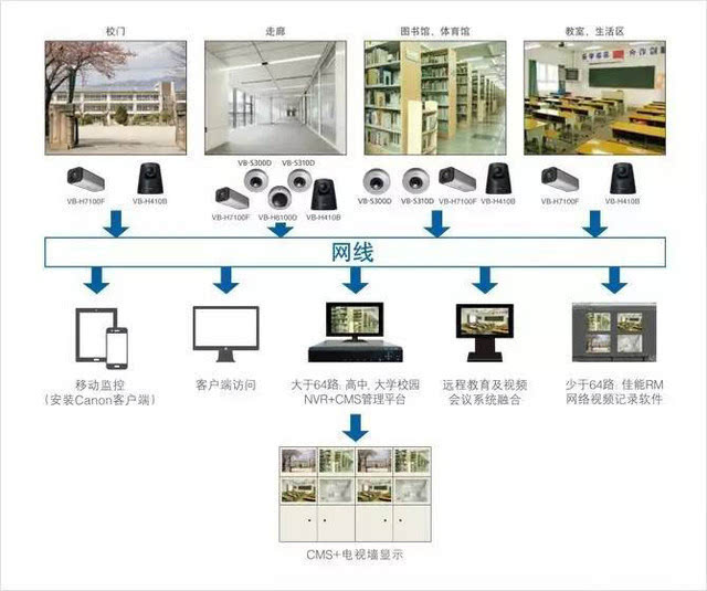 佳能參加第72屆中國教育裝備展示會(圖8)