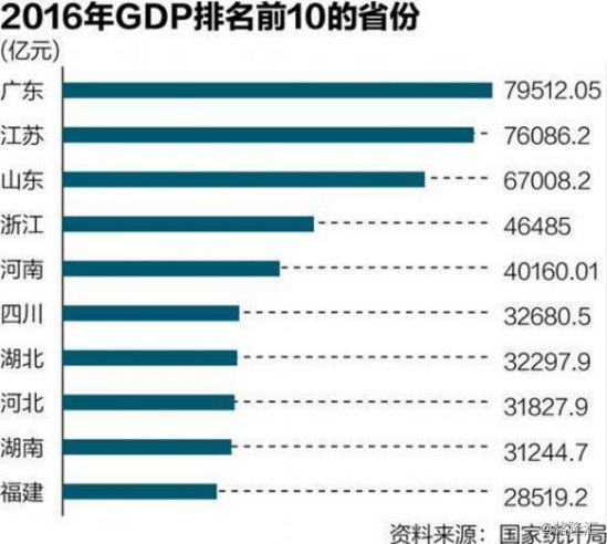 蒙古一年的gdp多少_排名出炉 梅列区上半年GDP位居全省第四 是三元区的两倍(2)