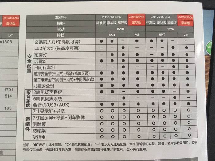 日产纳瓦拉车型配置曝光 或6月正式上市