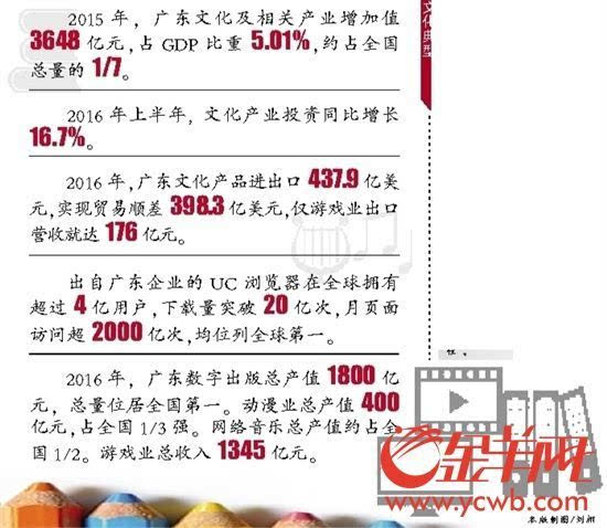 广东gdp历年增加值_2017年中国GDP 人均GDP及工业增加值统计分析(3)