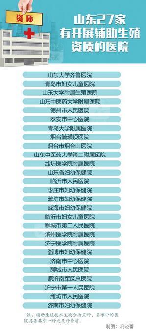 做试管医院排名_做试管婴儿医院病历单(3)