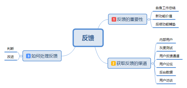 反馈的重要性