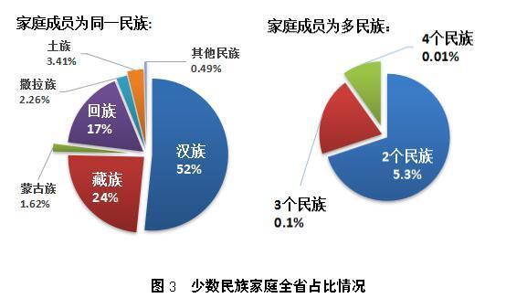 回族人口增长_广西第七次全国人口普查主要数据公布(2)