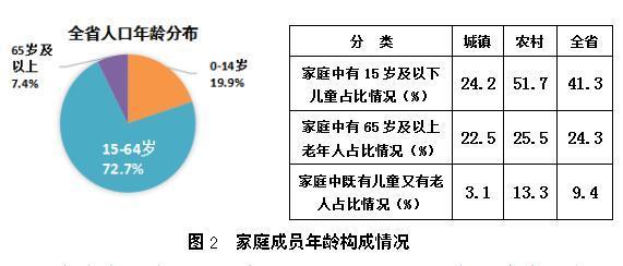 六普回族人口数量_第六次人口普查甘肃省各市州回民人