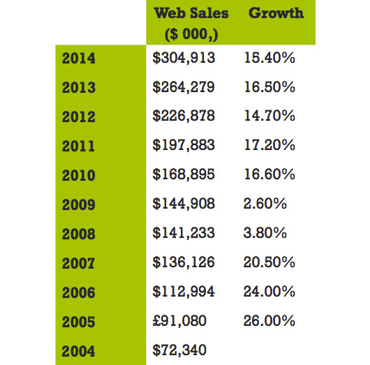 美国购物网站排名_美国购物网站排行榜(2)