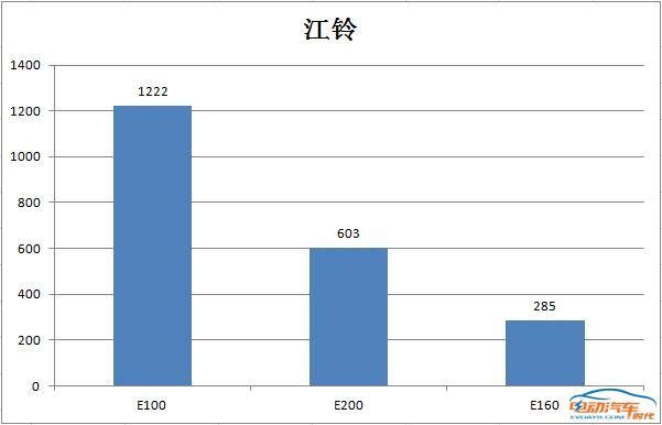 吉利靠两款车夺冠 4月新能源销量品牌top5