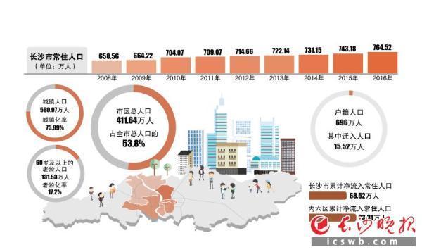 中国每年人口净增长_中国人口结构和老龄化趋势 附投资启示(3)