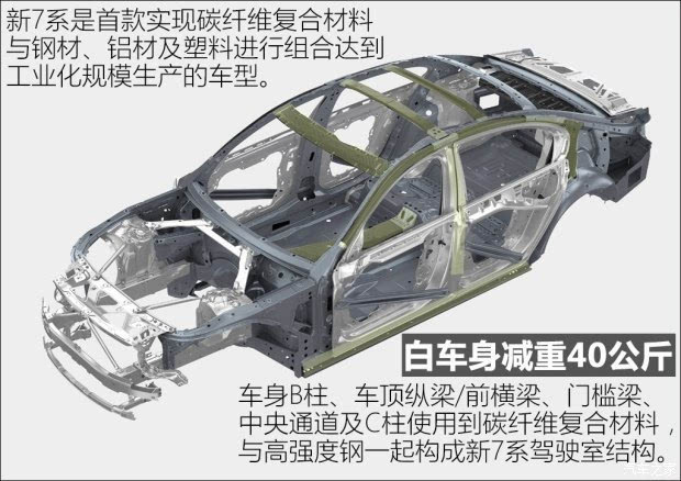 展现旗舰该有的气势测宝马740Li领先型