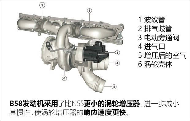 展现旗舰该有的气势测宝马740Li领先型