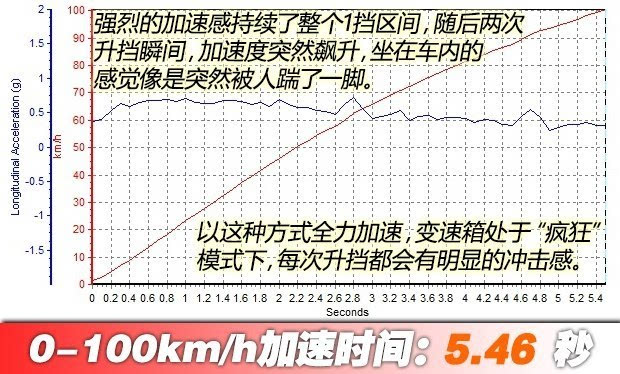 展现旗舰该有的气势测宝马740Li领先型