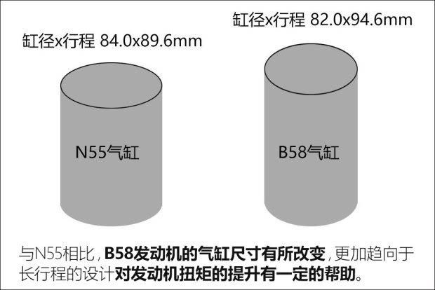 展现旗舰该有的气势测宝马740Li领先型