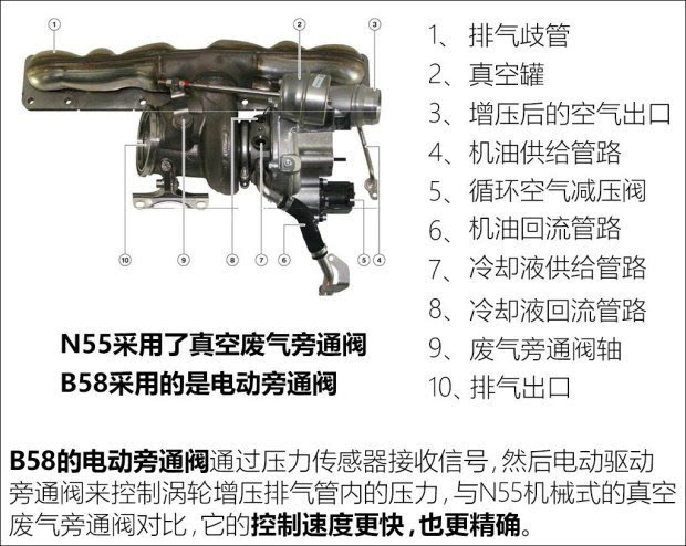 展现旗舰该有的气势测宝马740Li领先型