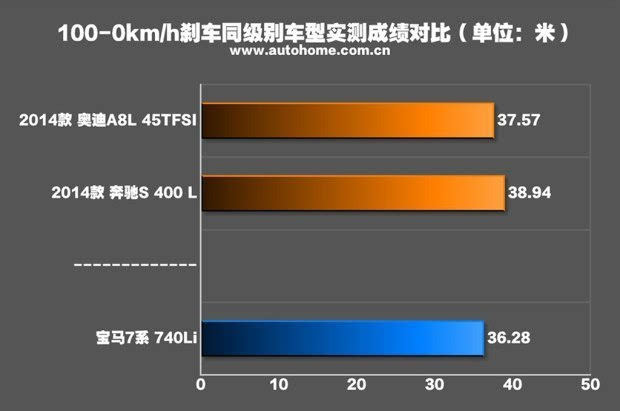 展现旗舰该有的气势测宝马740Li领先型