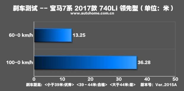 展现旗舰该有的气势测宝马740Li领先型