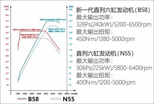 展现旗舰该有的气势测宝马740Li领先型