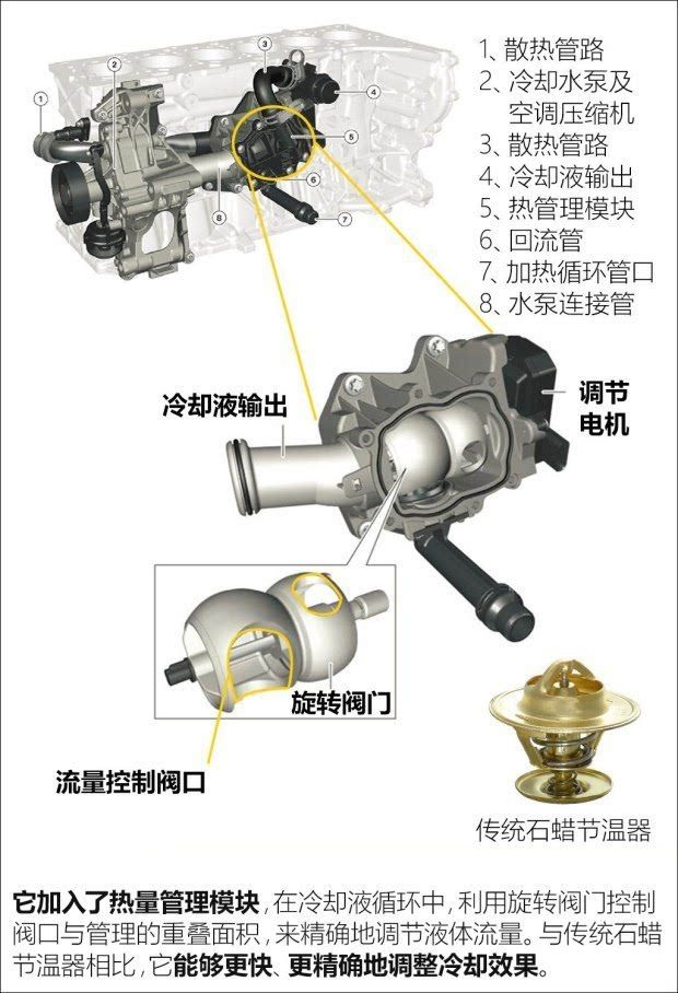 展现旗舰该有的气势测宝马740Li领先型