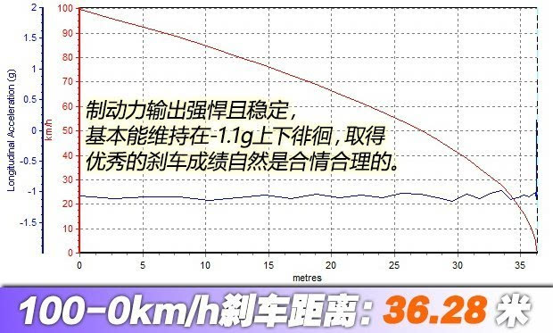 展现旗舰该有的气势测宝马740Li领先型