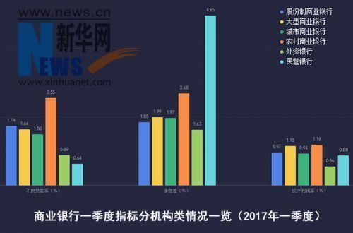 人均户贷率