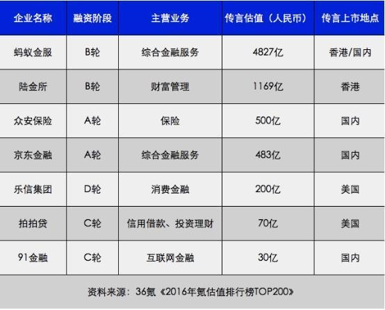 理财平台排名2017_投资理财哪个平台靠谱(3)