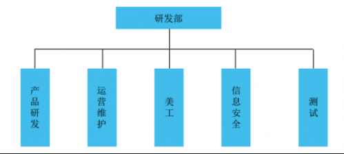 人口组织_方秀云 流动人口自组织的特征 意义 困境及其突破