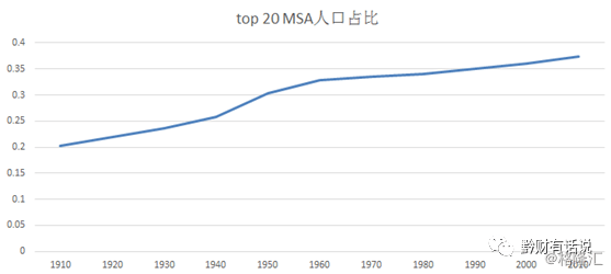 转移支付为什么不计入gdp(3)