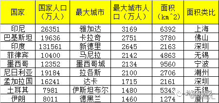 转移支付为什么不计入gdp(3)