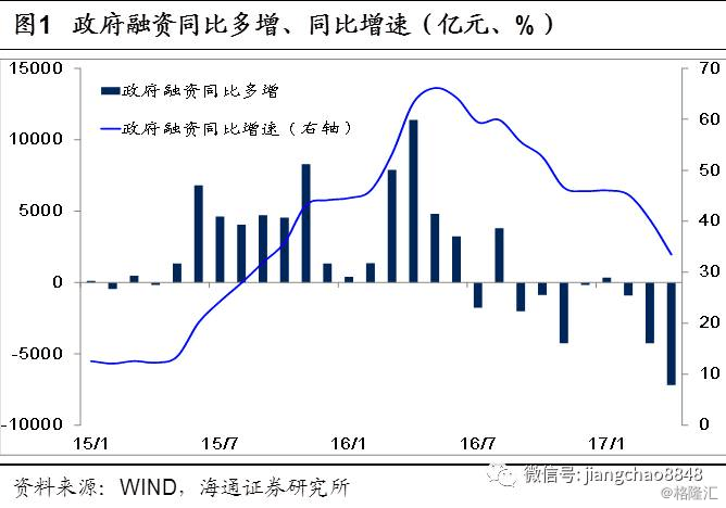 经济总量萎缩_牙龈萎缩图片(3)