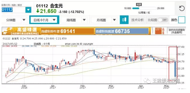 合生元(01112)暴跌背后:深度解读一份令市场误