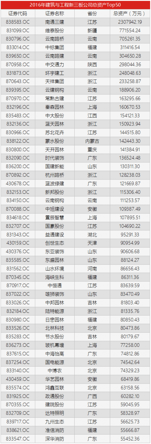 什么是企业总资产_家属院土地资产是否属于企业资产_企业会计准则生物资产