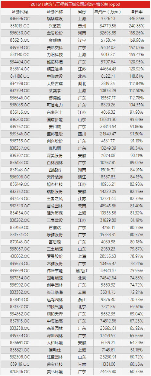eam企业资产管理系统排名_企业总资产哪里查_企业档案资产