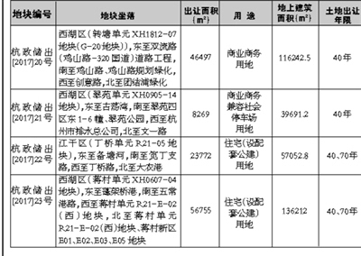 东莞人口商品房拥有率_十年前东莞石碣人口