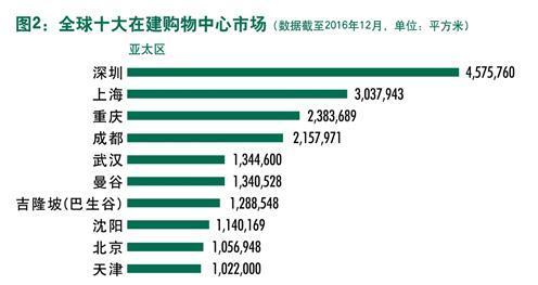 三仕林人口_这个区人口最多 多纬度解读广州人口概况(2)