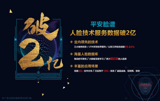 人脸识别排行_2021十大人脸识别锁品牌TOP排行榜,安全、智能、有保障!(2)