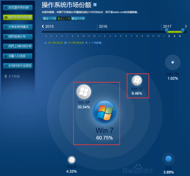 msdn xp 勒索病毒 补丁_微软xp勒索病毒补丁_勒索病毒 xp补丁