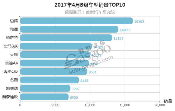 9月汽車銷量榜_5月汽車suv銷量排行榜_2017 3月 汽車 銷量