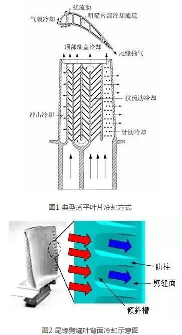 燃气轮机透平的高温叶片如何高效冷却?