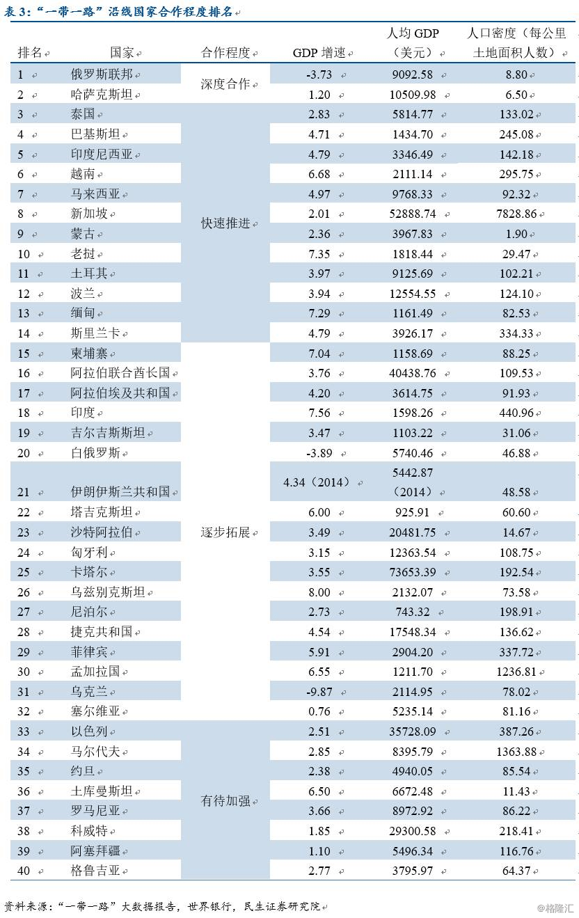 厦门人均gdp全国排名_世界人均gdp排名图片(2)